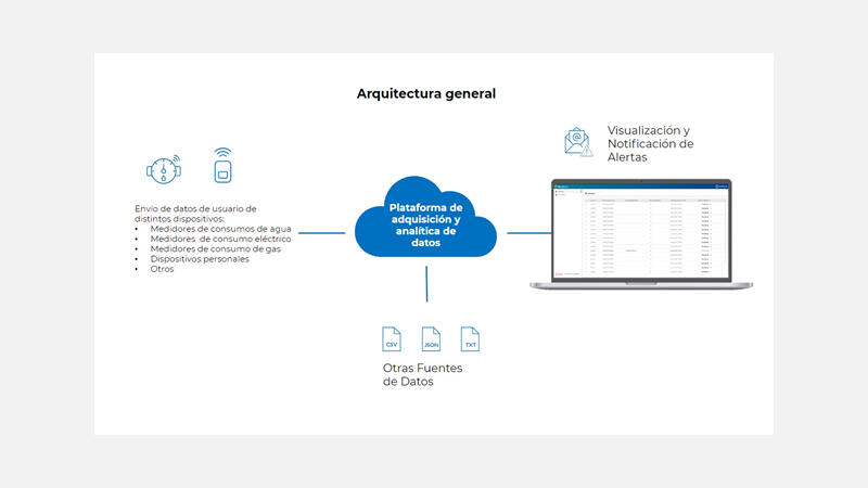 Systems Architecture